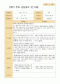 만 5세  2학기 유아 관찰일지와 발달평가와 상담일지  22명 -평가제 64페이지