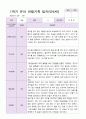 만5세 1학기 2학기 유아  관찰일지 22명 -평가제 2페이지