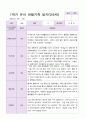 만5세 1학기 2학기 유아  관찰일지 22명 -평가제 5페이지