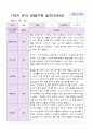 만5세 1학기 2학기 유아  관찰일지 22명 -평가제 6페이지