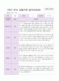 만5세 1학기 2학기 유아  관찰일지 22명 -평가제 7페이지