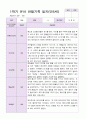 만5세 1학기 2학기 유아  관찰일지 22명 -평가제 9페이지