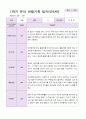 만5세 1학기 2학기 유아  관찰일지 22명 -평가제 10페이지