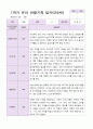 만5세 1학기 2학기 유아  관찰일지 22명 -평가제 11페이지