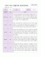 만5세 1학기 2학기 유아  관찰일지 22명 -평가제 12페이지