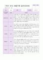 만5세 1학기 2학기 유아  관찰일지 22명 -평가제 21페이지