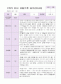 만5세 1학기 2학기 유아  관찰일지 22명 -평가제 22페이지