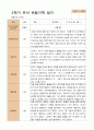 만5세 1학기 2학기 유아  관찰일지 22명 -평가제 23페이지