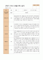 만5세 1학기 2학기 유아  관찰일지 22명 -평가제 24페이지