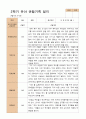 만5세 1학기 2학기 유아  관찰일지 22명 -평가제 25페이지