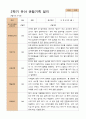 만5세 1학기 2학기 유아  관찰일지 22명 -평가제 26페이지