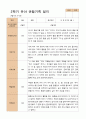 만5세 1학기 2학기 유아  관찰일지 22명 -평가제 27페이지