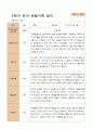 만5세 1학기 2학기 유아  관찰일지 22명 -평가제 28페이지