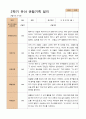 만5세 1학기 2학기 유아  관찰일지 22명 -평가제 29페이지