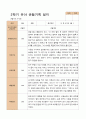 만5세 1학기 2학기 유아  관찰일지 22명 -평가제 30페이지