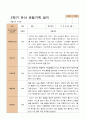 만5세 1학기 2학기 유아  관찰일지 22명 -평가제 31페이지