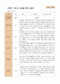 만5세 1학기 2학기 유아  관찰일지 22명 -평가제 34페이지