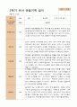 만5세 1학기 2학기 유아  관찰일지 22명 -평가제 35페이지