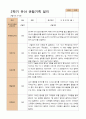만5세 1학기 2학기 유아  관찰일지 22명 -평가제 37페이지