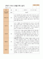 만5세 1학기 2학기 유아  관찰일지 22명 -평가제 38페이지