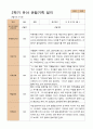 만5세 1학기 2학기 유아  관찰일지 22명 -평가제 39페이지