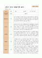만5세 1학기 2학기 유아  관찰일지 22명 -평가제 40페이지