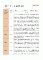 만5세 1학기 2학기 유아  관찰일지 22명 -평가제 42페이지