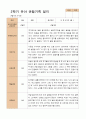 만5세 1학기 2학기 유아  관찰일지 22명 -평가제 43페이지
