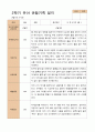 만5세 1학기 2학기 유아  관찰일지 22명 -평가제 44페이지