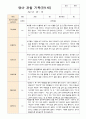 2학기 관찰일지와 발달평가와 상담일지 만 1세 10명 2페이지