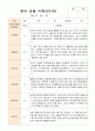 2학기 관찰일지와 발달평가와 상담일지 만 1세 10명 7페이지