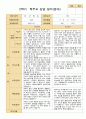 2학기 관찰일지와 발달평가와 상담일지 만 1세 10명 22페이지