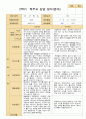 2학기 관찰일지와 발달평가와 상담일지 만 1세 10명 27페이지