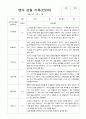2학기 관찰일지와 발달평가와 상담일지 만 2세 11페이지 7페이지