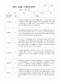 2학기 관찰일지와 발달평가와 상담일지 만 2세 11페이지 9페이지