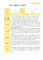 2학기 관찰일지와 발달평가와 상담일지 만 2세 11페이지 15페이지