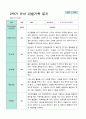 2학기 관찰일지와 방장평가와 상담일지  만 3세 21명 -평가제 2페이지