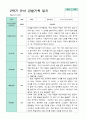 2학기 관찰일지와 방장평가와 상담일지  만 3세 21명 -평가제 4페이지