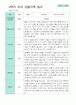 2학기 관찰일지와 방장평가와 상담일지  만 3세 21명 -평가제 5페이지