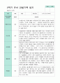 2학기 관찰일지와 방장평가와 상담일지  만 3세 21명 -평가제 6페이지