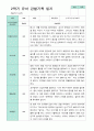 2학기 관찰일지와 방장평가와 상담일지  만 3세 21명 -평가제 7페이지