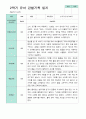 2학기 관찰일지와 방장평가와 상담일지  만 3세 21명 -평가제 10페이지