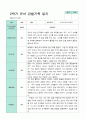 2학기 관찰일지와 방장평가와 상담일지  만 3세 21명 -평가제 12페이지
