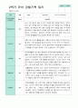 2학기 관찰일지와 방장평가와 상담일지  만 3세 21명 -평가제 13페이지