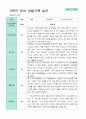 2학기 관찰일지와 방장평가와 상담일지  만 3세 21명 -평가제 14페이지