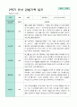 2학기 관찰일지와 방장평가와 상담일지  만 3세 21명 -평가제 15페이지