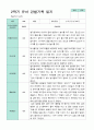 2학기 관찰일지와 방장평가와 상담일지  만 3세 21명 -평가제 17페이지