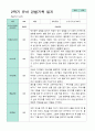 2학기 관찰일지와 방장평가와 상담일지  만 3세 21명 -평가제 18페이지
