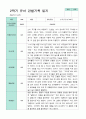 2학기 관찰일지와 방장평가와 상담일지  만 3세 21명 -평가제 19페이지