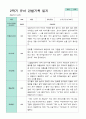 2학기 관찰일지와 방장평가와 상담일지  만 3세 21명 -평가제 20페이지